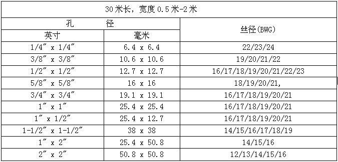 不銹鋼電焊網(wǎng)部分規(guī)格