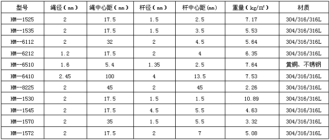 裝飾網(wǎng)型號