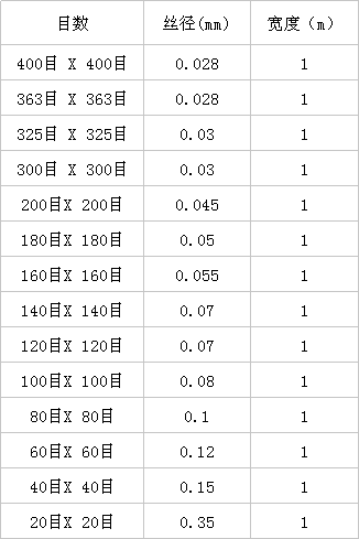 鎳絲網