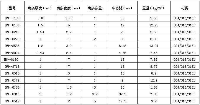 扁絲裝飾網(wǎng)型號